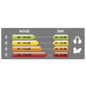 Chránič sluchu SNR30db INTERLAGOS  - 5