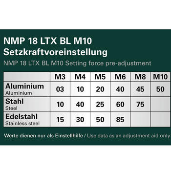 Nýtovačka NMP 18 LTX BL M10  - 6