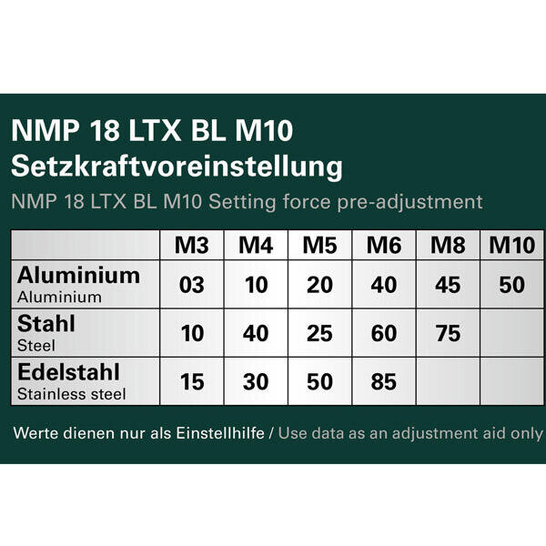 Nýtovačka NMP 18 LTX BL M10 2x4Ah